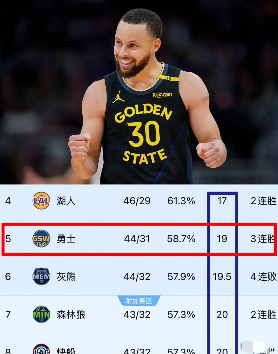 库里重要时刻锐不可当，西班牙队带队取胜！比赛高潮迭起(nba狂野西部)